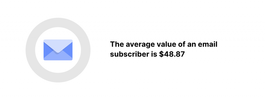 Average value of an email subscriber