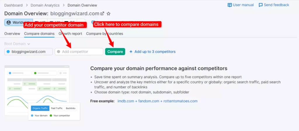 Compare domain Semrush domain overview
